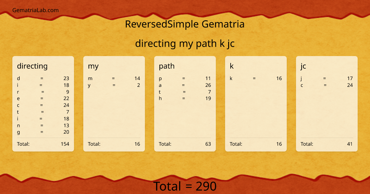 directing my path k jc in reversedSimple Gematria